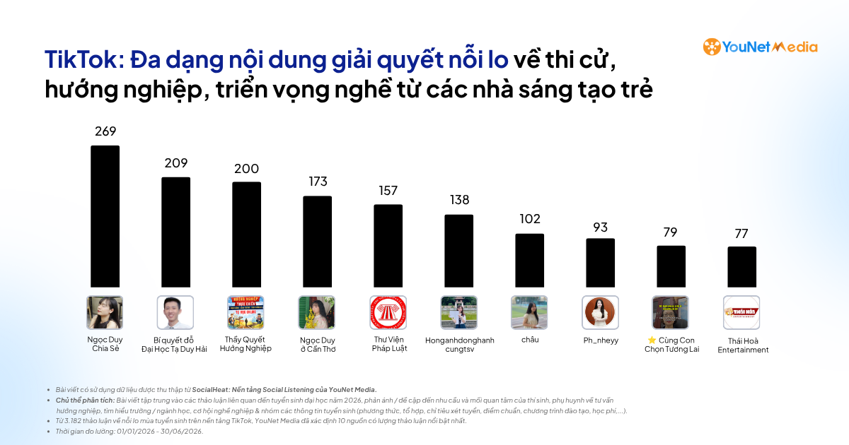 Thảo luận MXH giai đoạn tuyển sinh: Người học đang tìm hiểu, lo lắng & kiểm chứng điều gì? Thảo luận MXH giai đoạn tuyển sinh: Người học đang tìm hiểu, lo lắng & kiểm chứng điều gì?