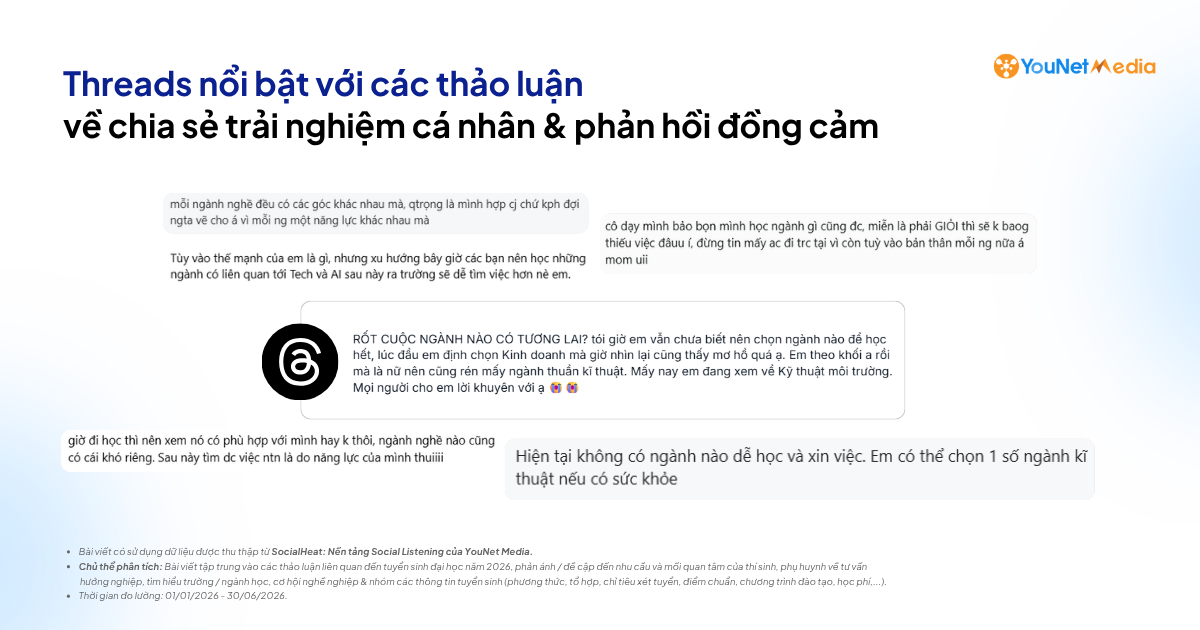 Thảo luận MXH giai đoạn tuyển sinh: Người học đang tìm hiểu, lo lắng & kiểm chứng điều gì? Thảo luận MXH giai đoạn tuyển sinh: Người học đang tìm hiểu, lo lắng & kiểm chứng điều gì?
