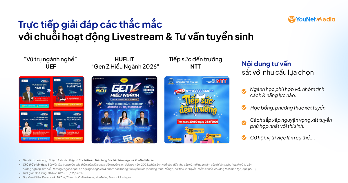 Thảo luận MXH giai đoạn tuyển sinh: Người học đang tìm hiểu, lo lắng & kiểm chứng điều gì? Thảo luận MXH giai đoạn tuyển sinh: Người học đang tìm hiểu, lo lắng & kiểm chứng điều gì?