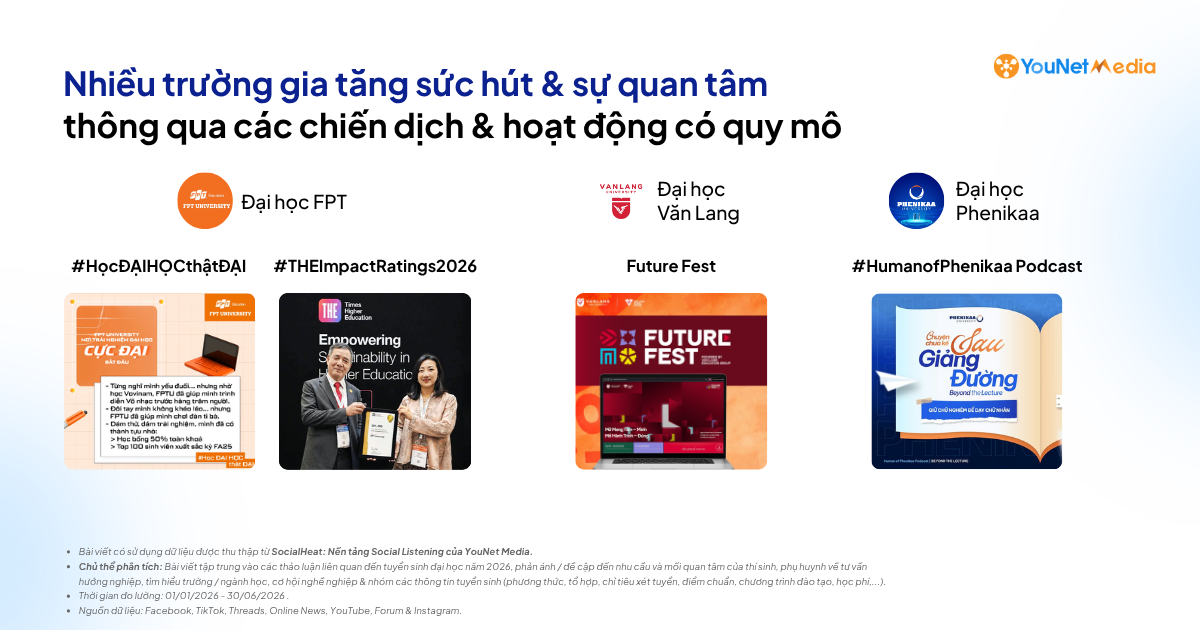 Thảo luận MXH giai đoạn tuyển sinh: Người học đang tìm hiểu, lo lắng & kiểm chứng điều gì? Thảo luận MXH giai đoạn tuyển sinh: Người học đang tìm hiểu, lo lắng & kiểm chứng điều gì?