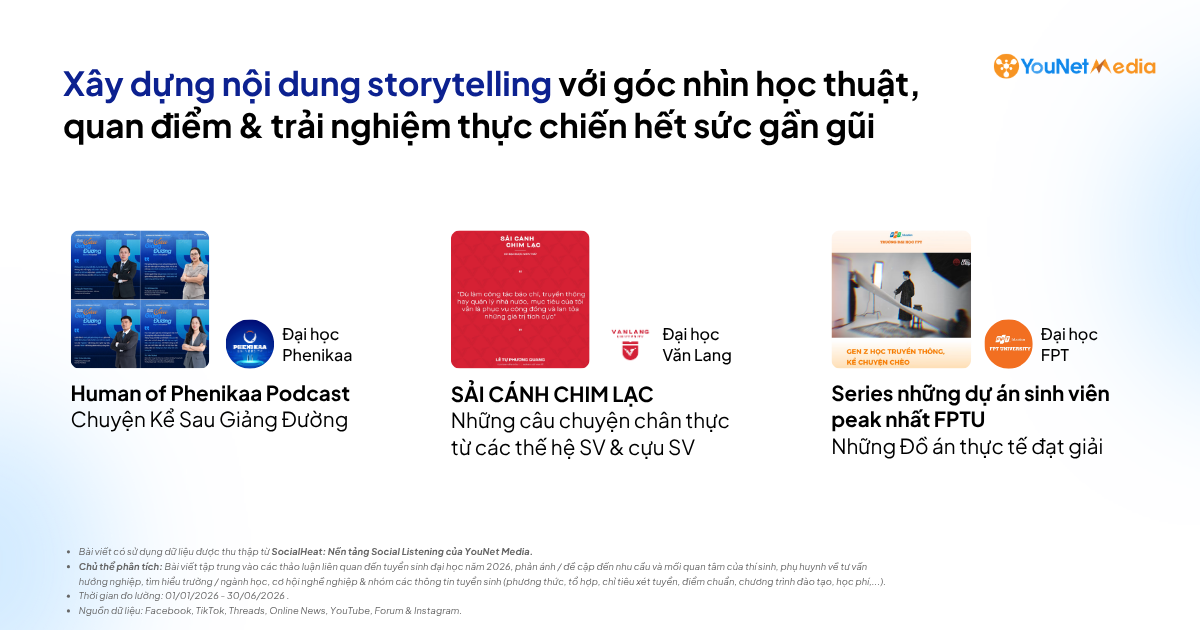 Thảo luận MXH giai đoạn tuyển sinh: Người học đang tìm hiểu, lo lắng & kiểm chứng điều gì? Thảo luận MXH giai đoạn tuyển sinh: Người học đang tìm hiểu, lo lắng & kiểm chứng điều gì?