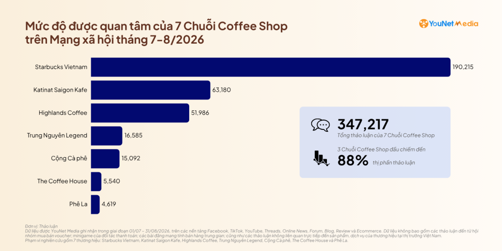 coffee-shop-overview