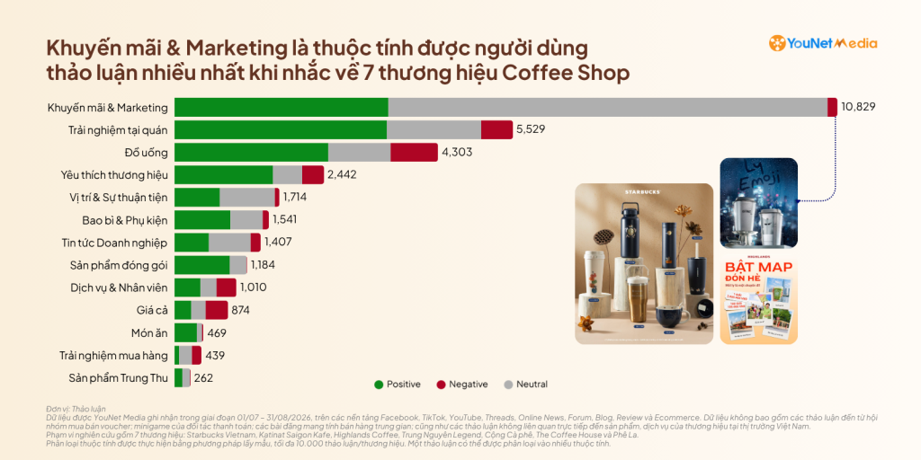 coffee-shop-top13-attribute