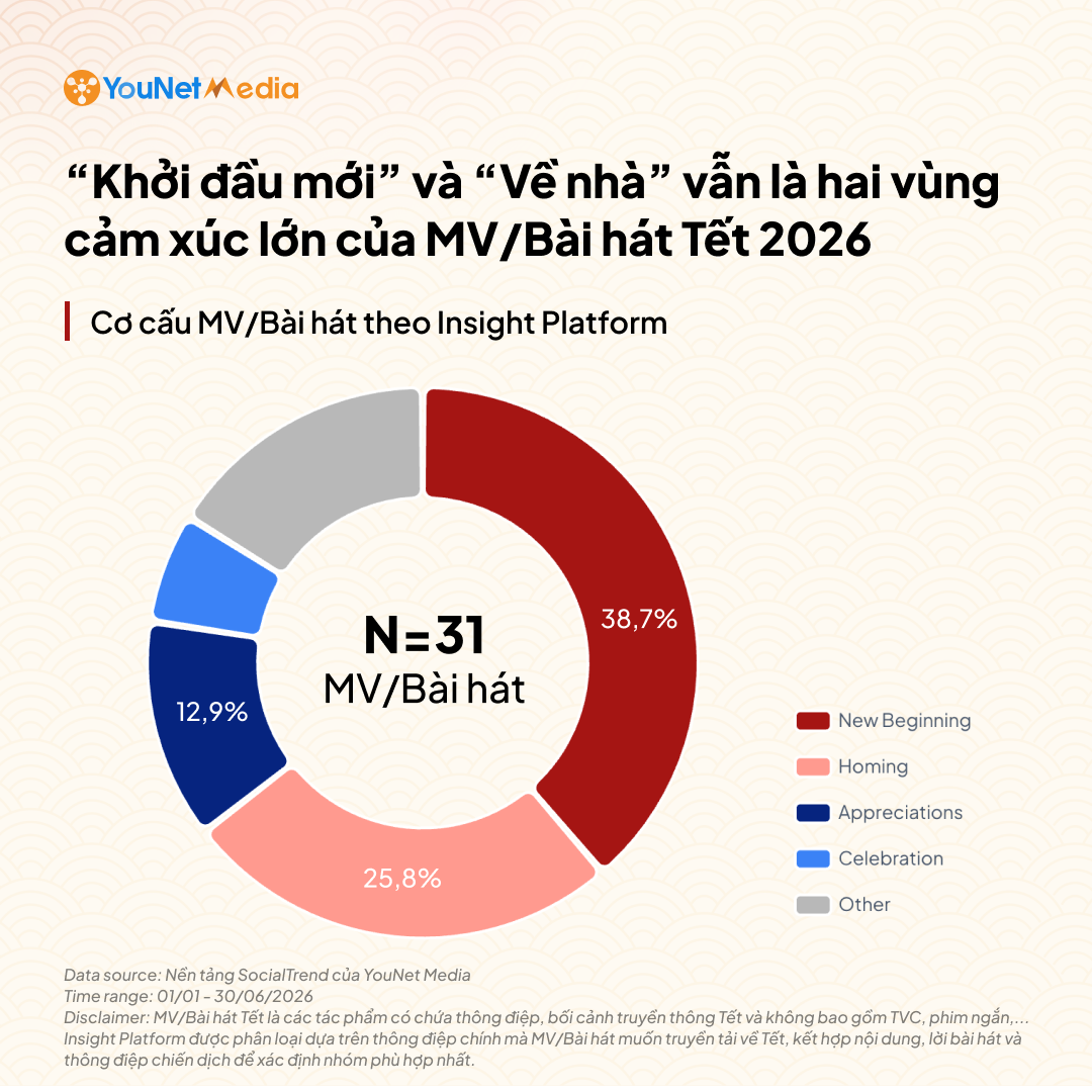 mv-tet-insight-platform