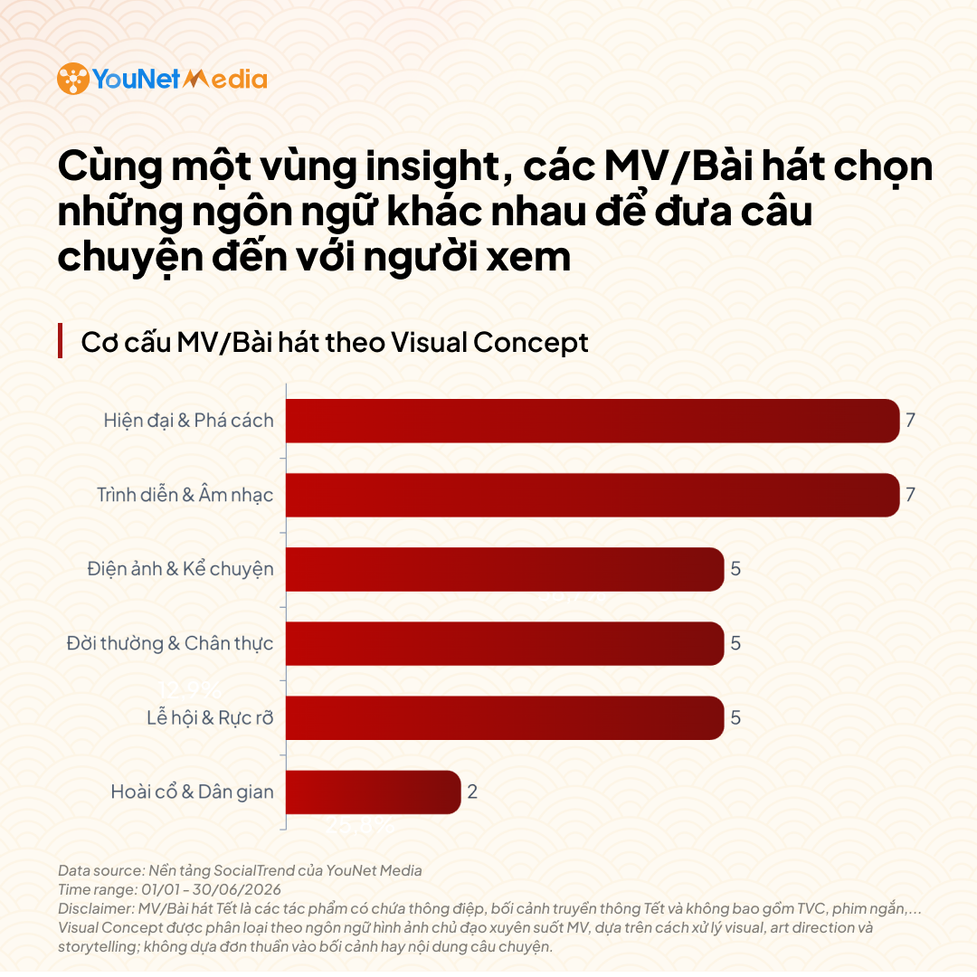 mv-tet-visual-concept