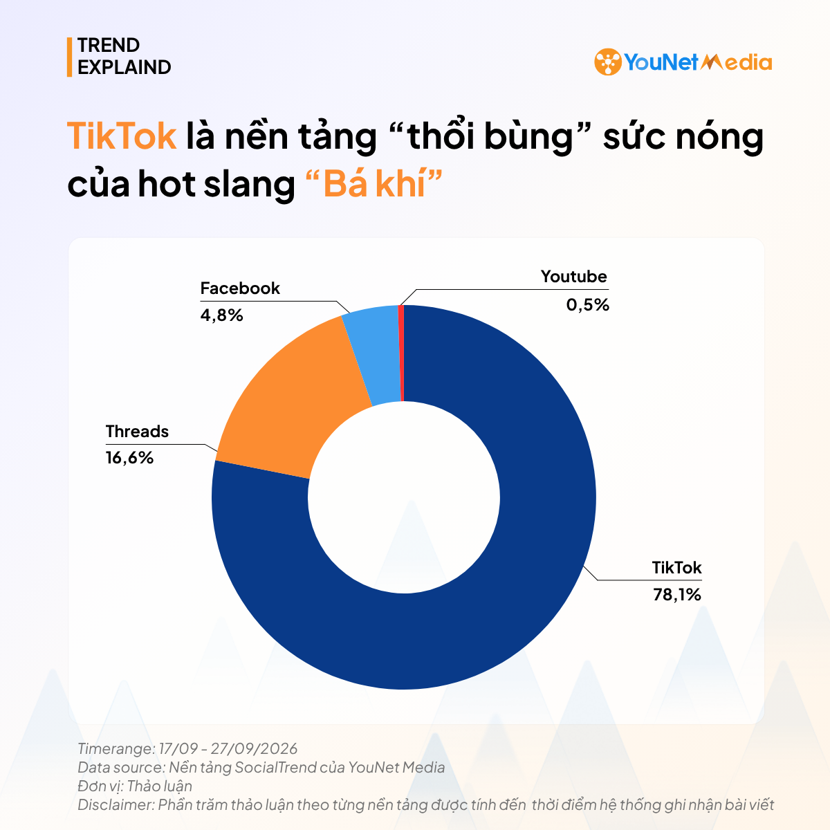 “Bá khí” phủ sóng mạng xã hội: Thương hiệu nhập cuộc thế nào để tạo dấu ấn riêng? nen-tang-noi-bat