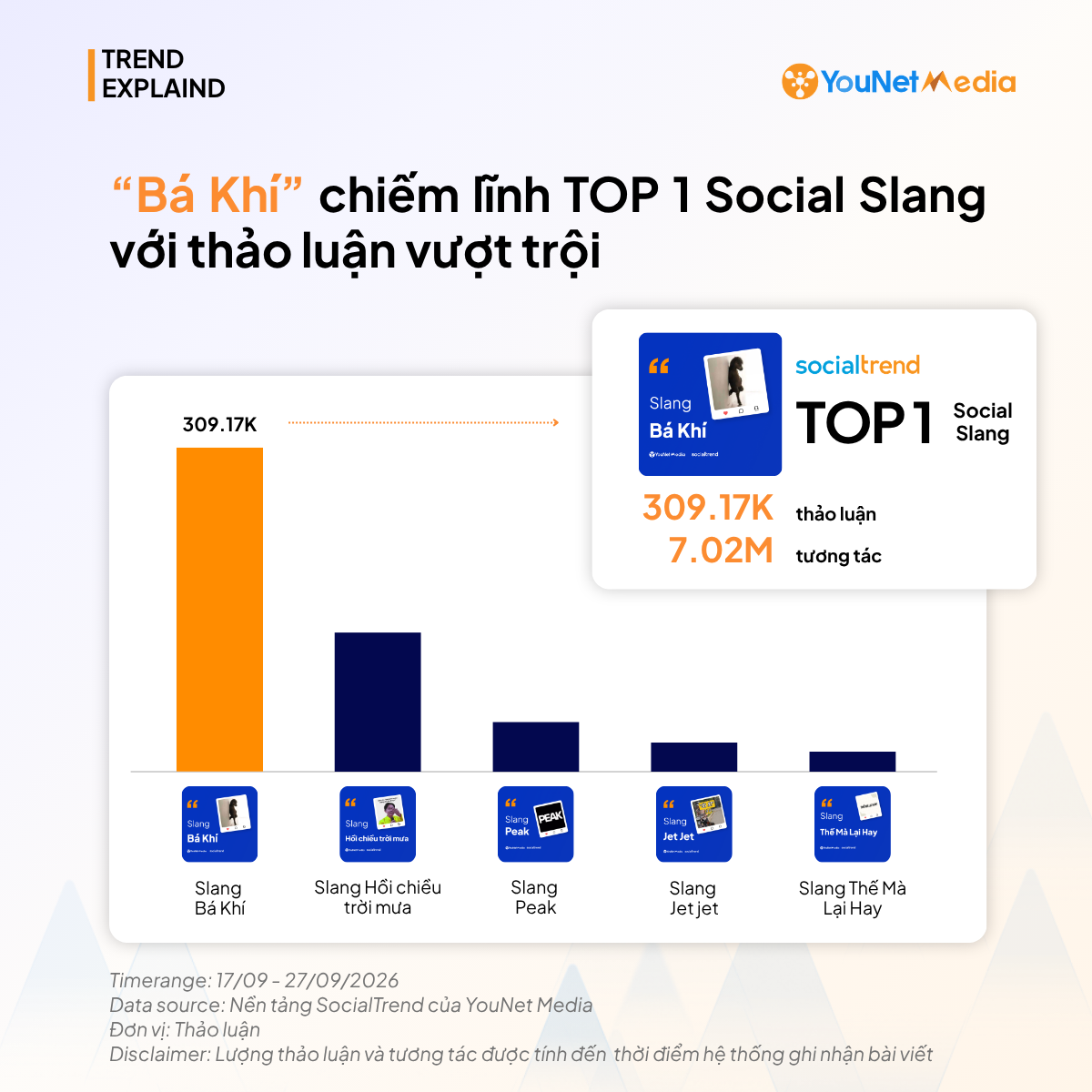 “Bá khí” phủ sóng mạng xã hội: Thương hiệu nhập cuộc thế nào để tạo dấu ấn riêng? top-1-social-slang