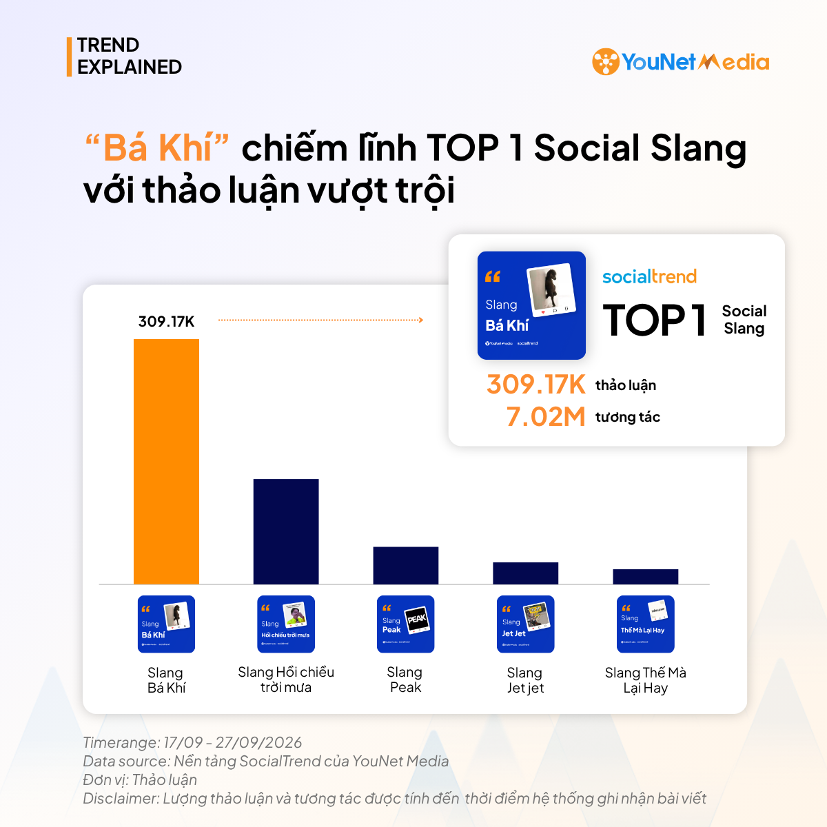 “Bá khí” phủ sóng mạng xã hội: Thương hiệu nhập cuộc thế nào để tạo dấu ấn riêng? top-1-social-slang
