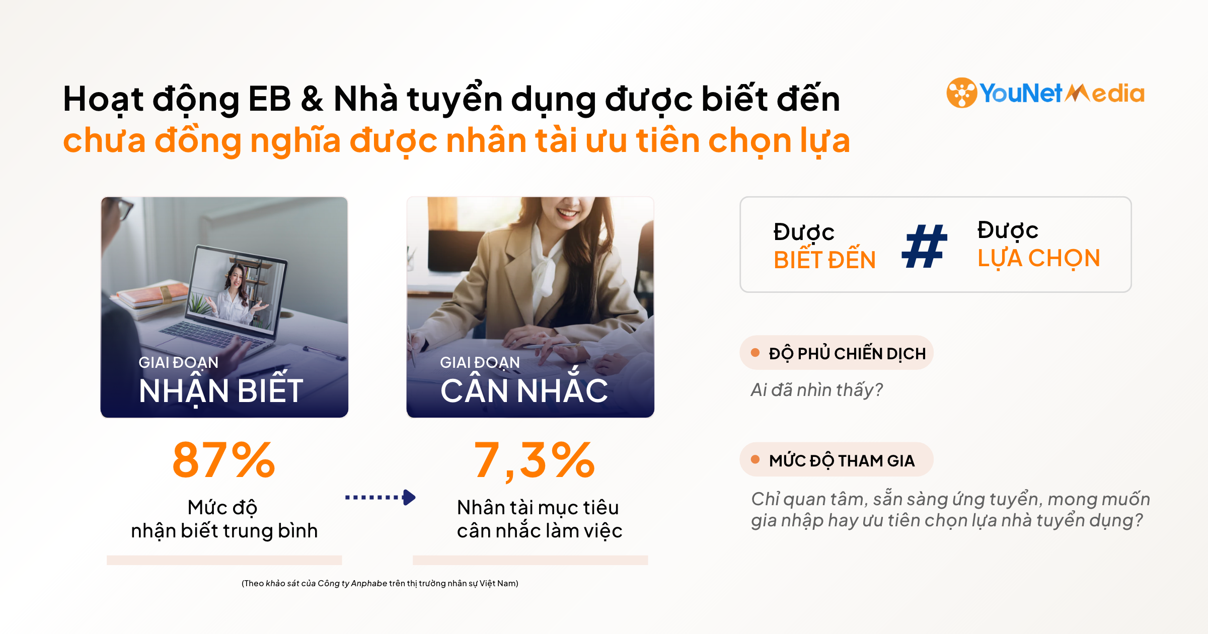 Đa dạng hoạt động Employer Branding, thiếu vắng phương pháp đo lường hiệu quả Đa dạng hoạt động Employer Branding, thiếu vắng phương pháp đo lường hiệu quả