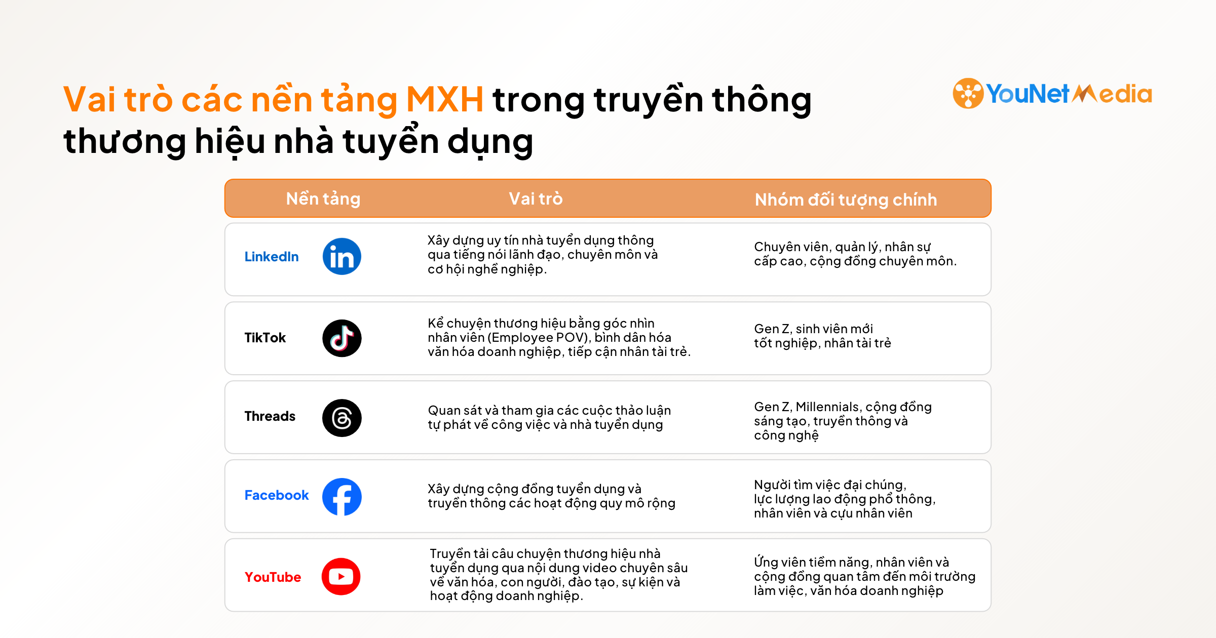 Employer Brand dưới áp lực kỳ vọng & kiểm chứng: Nhà tuyển dụng làm gì để duy trì sức hút cạnh tranh? Employer Brand dưới áp lực kỳ vọng & kiểm chứng: Nhà tuyển dụng làm gì để duy trì sức hút cạnh tranh?
