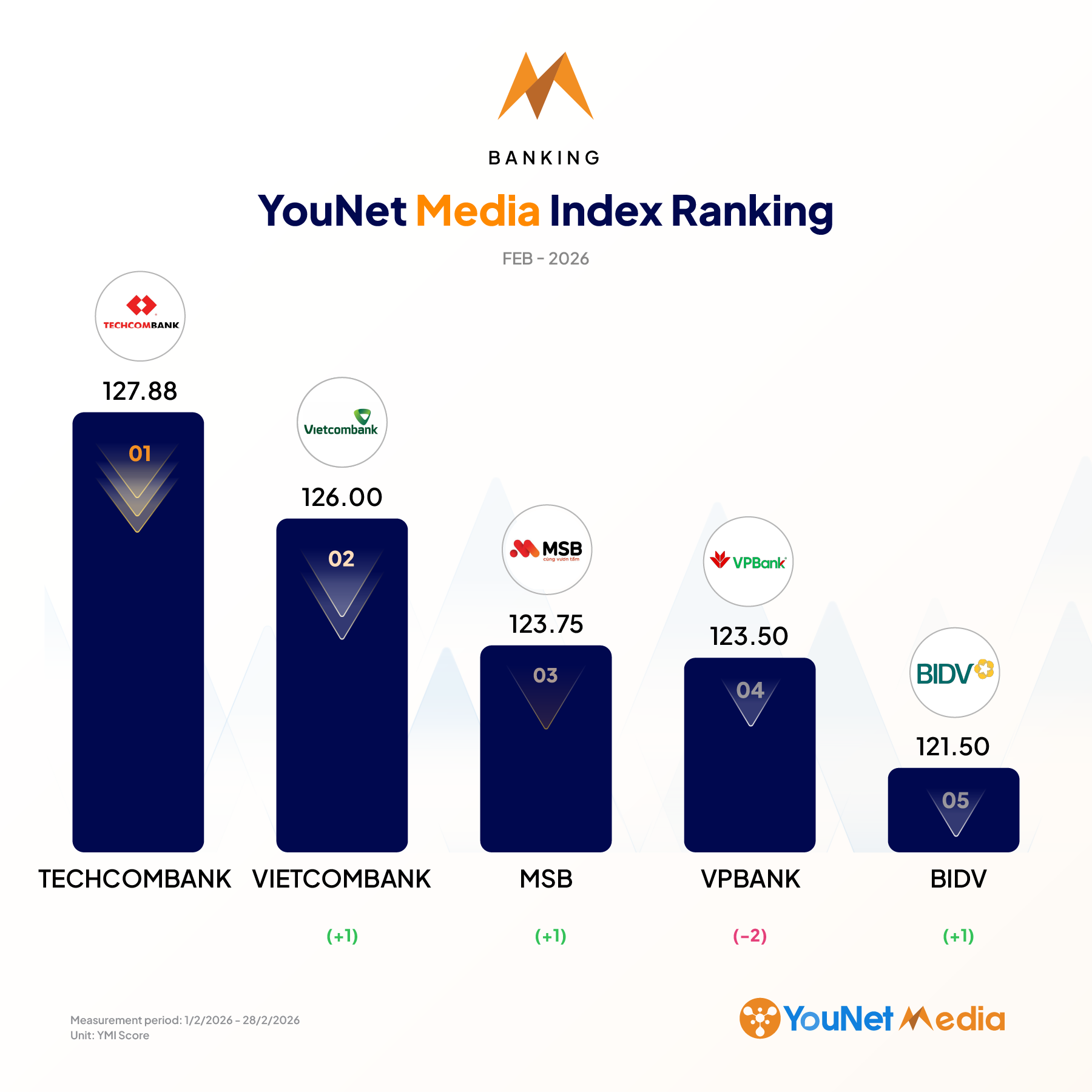 Công cụ phân tích tín hiệu thương hiệu: Social Listening giúp marketer hiểu dữ liệu trong đúng bối cảnh Công cụ phân tích tín hiệu thương hiệu: Social Listening giúp marketer hiểu dữ liệu trong đúng bối cảnh